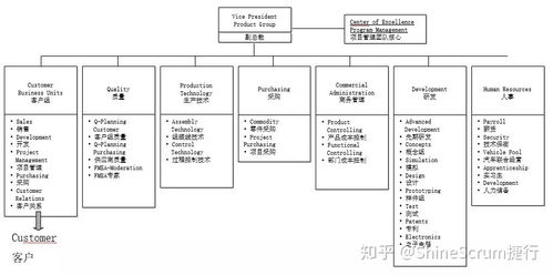 敏捷開發(fā)框架在制造業(yè)產(chǎn)品開發(fā)中的應(yīng)用思考 聚焦計(jì)算機(jī)系統(tǒng)服務(wù)（下篇）