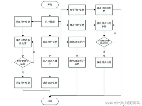 基于SSM框架的流浪寵物免費(fèi)領(lǐng)養(yǎng)系統(tǒng)設(shè)計(jì)與實(shí)現(xiàn)