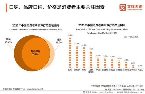 2023年中國(guó)蘇打酒行業(yè)發(fā)展及消費(fèi)需求洞察 計(jì)算機(jī)軟硬件在行業(yè)中的開發(fā)與銷售應(yīng)用