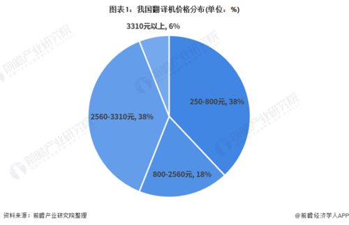 2021年中國(guó)翻譯機(jī)行業(yè)市場(chǎng)規(guī)模及發(fā)展趨勢(shì)分析